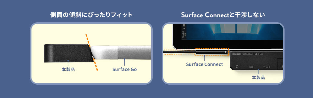 側面の傾斜にぴったりフィット Surface Connectと干渉しない
