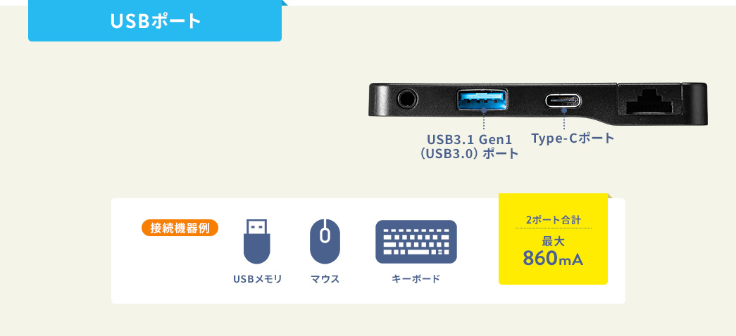 USBポート