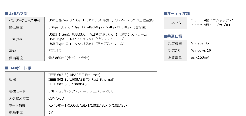 USBハブ部 LANポート部 オーディオ部 共通仕様