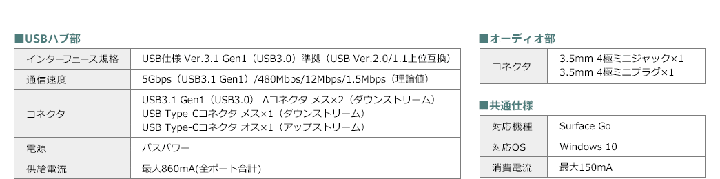 USBハブ部 LANポート部 オーディオ部 共通仕様