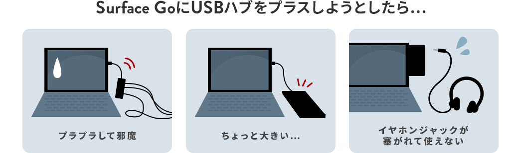 Surface GoにUSBハブをプラスしようとしたら・・・