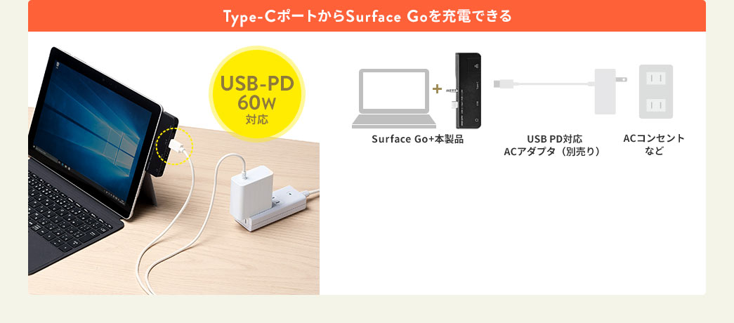 Type-CポートからSurface Goを充電できる