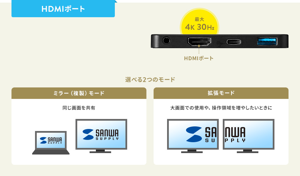 HDMIポート