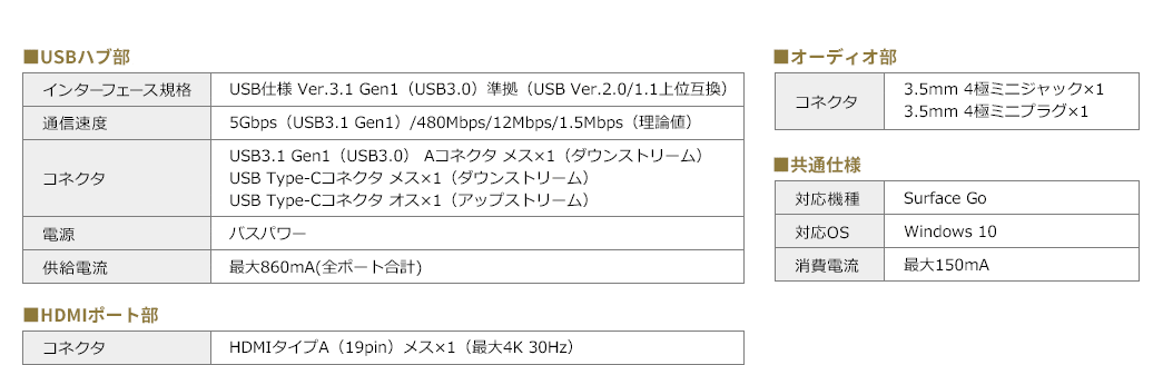 USBハブ部 LANポート部 オーディオ部 共通仕様