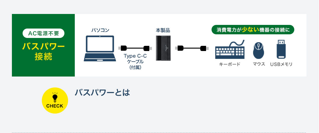 AC電源不要 バスパワー接続