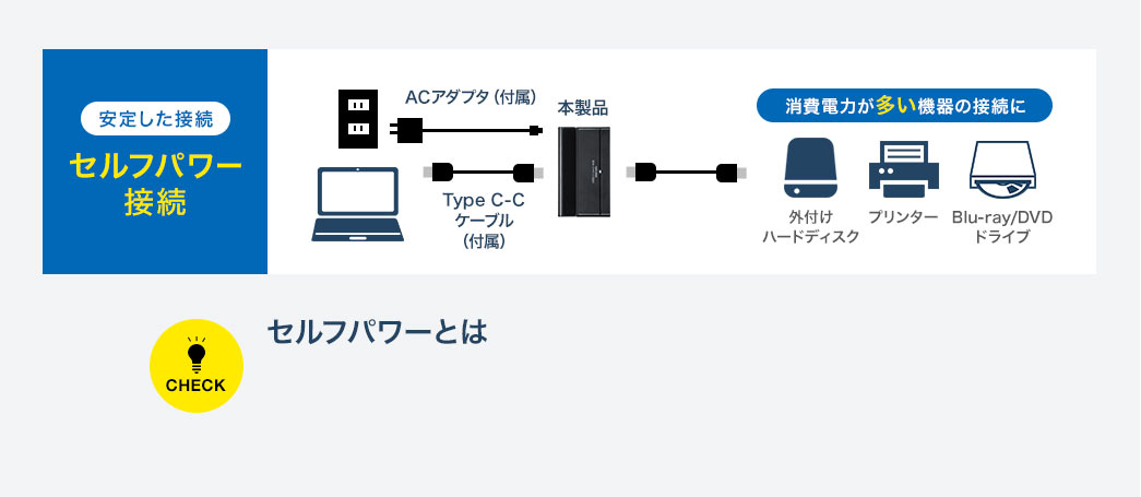 安定した接続 セルフパワー接続