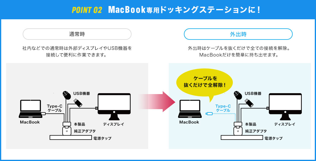 POINT 02 MacBook専用ドッキングステーションに