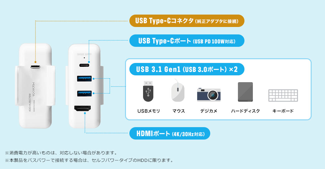 USB Type-Cコネクタ USB Type-Cポート