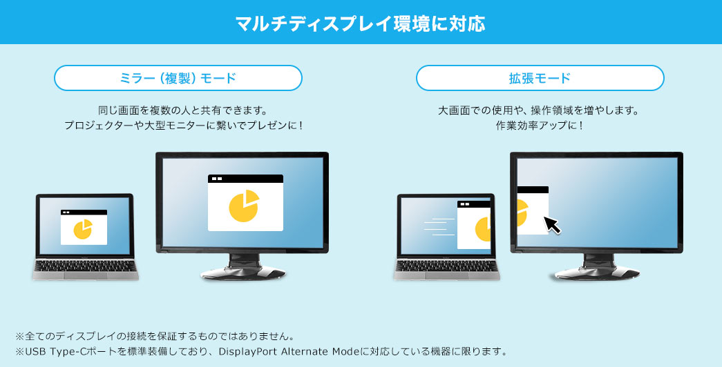 マルチディスプレイ環境に対応