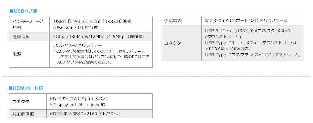 USBハブ部 HDMIポート部