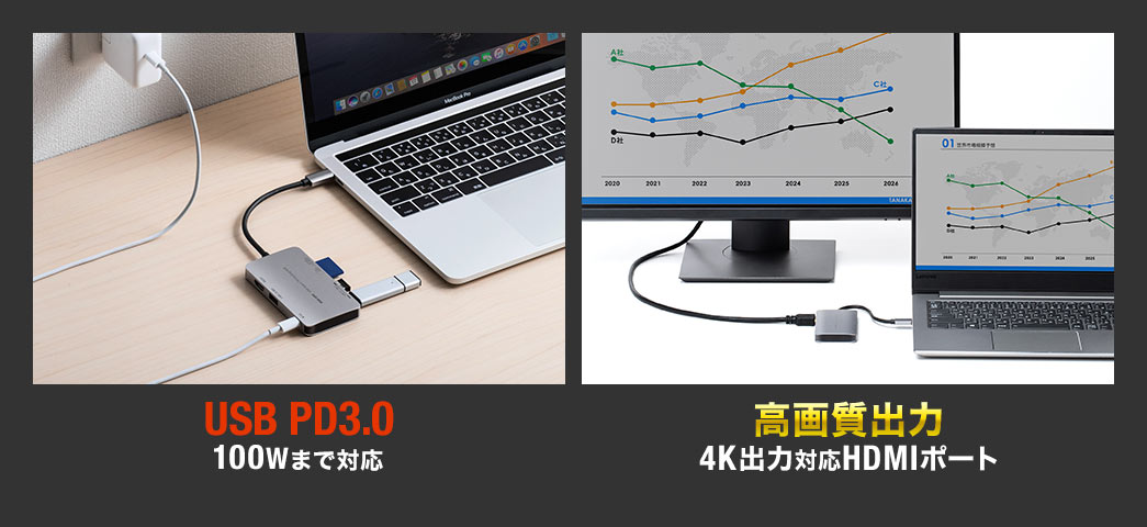 USB PD3.0 100Wまで対応 高画質出力 4K出力対応HDMIポート