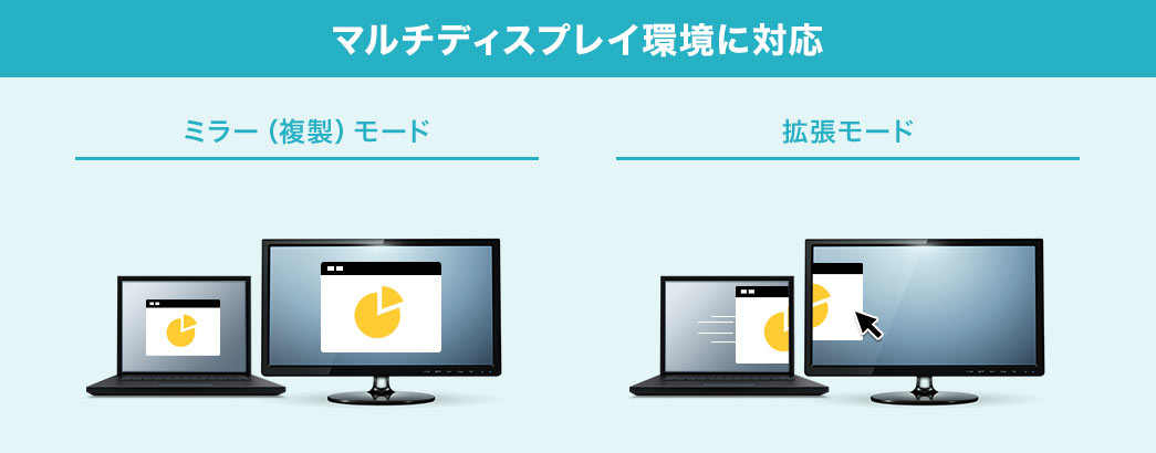 マルチディスプレイ環境に対応