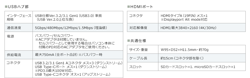 USBハブ部 HDMIポート