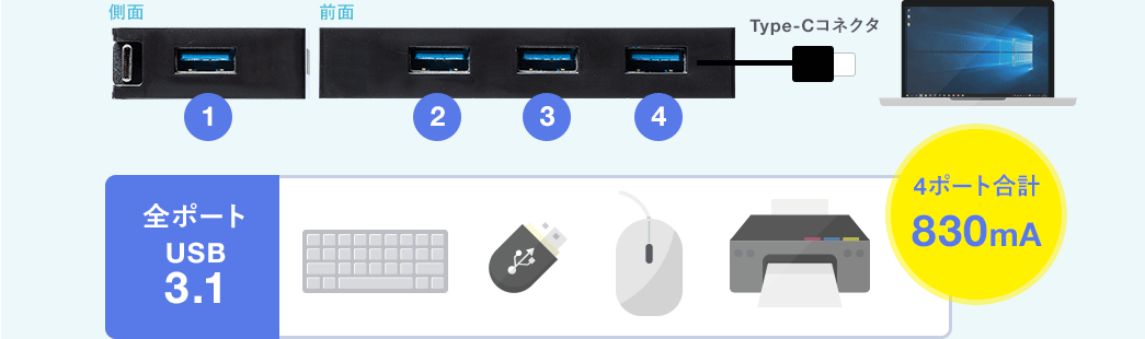 4ポート合計830mA