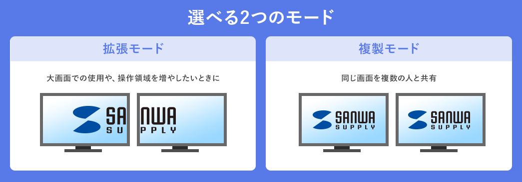 選べる2つのモード 拡張モード 複製モード