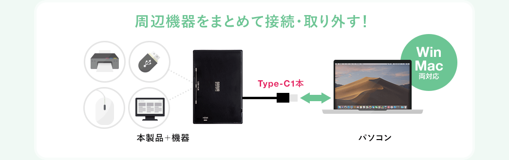 周辺機器をまとめて接続・取り外す