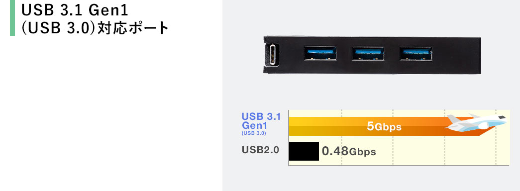 USB 3.1 Gen1(USB 3.0)対応ポート