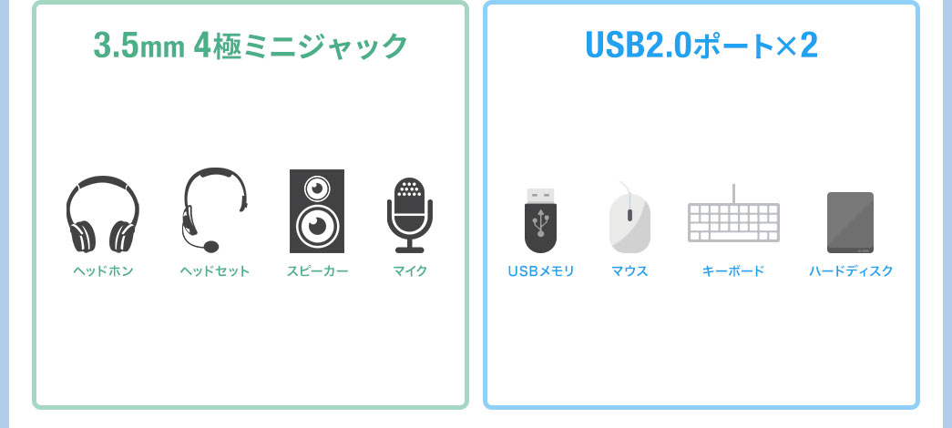 3.5mm4極ミニジャック USB2.0ポート×2