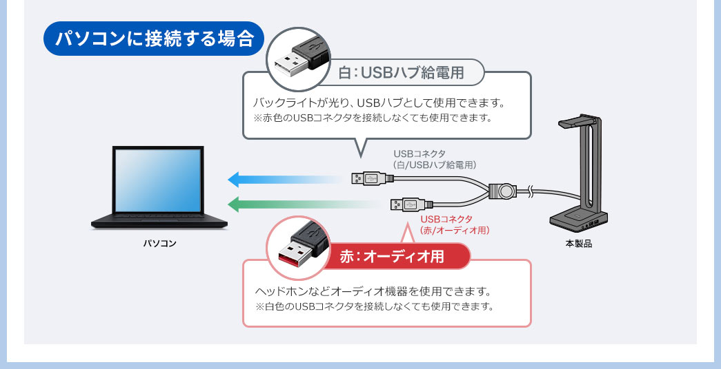 パソコンに接続する場合