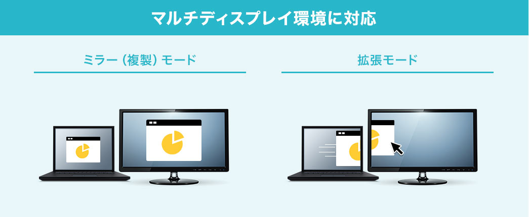 マルチディスプレイ環境に対応