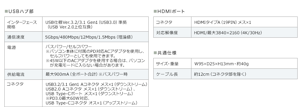 USBハブ部 HDMIポート