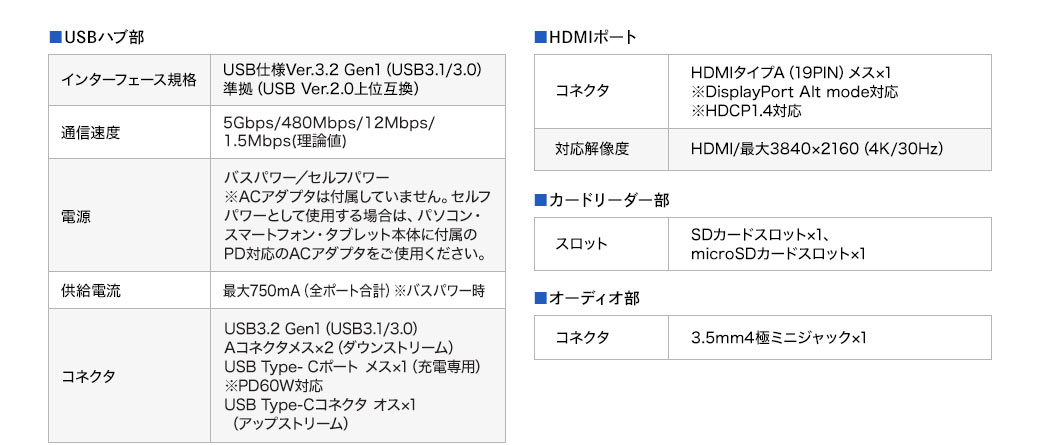 USBハブ部 HDMIポート カードリーダー部 オーディオ部