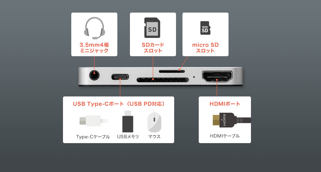 3.5mm4極ミニジャック SDカードスロット microSDスロット