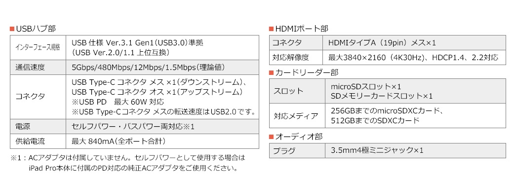 USBハブ部 カードリーダー部 HDMIポート部 オーディオ部