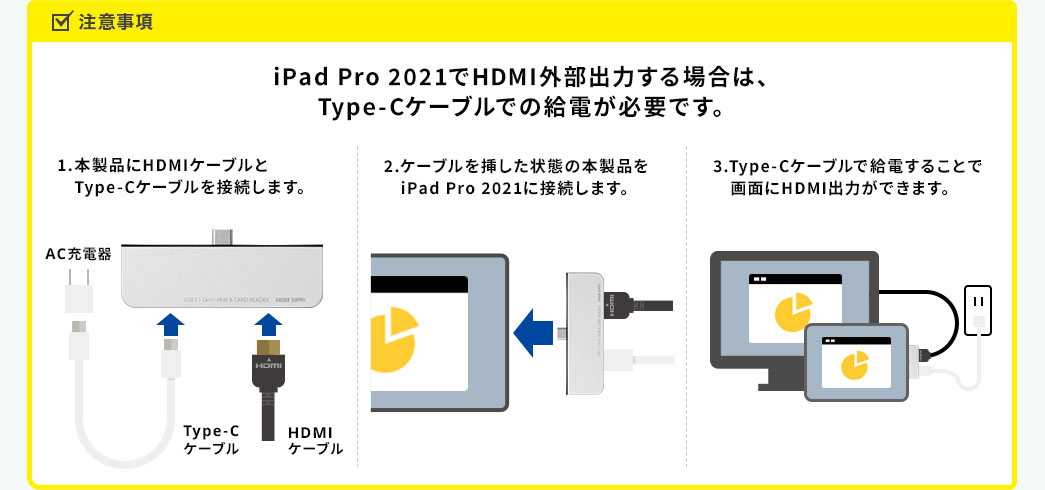 注意事項 iPad Pro 2021でHDMI外部出力する場合は、Type-Cケーブルでの給電が必要です。