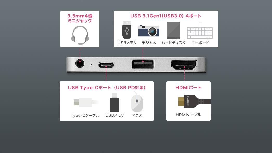 3.5mm4極ミニジャック SDカードスロット microSDスロット