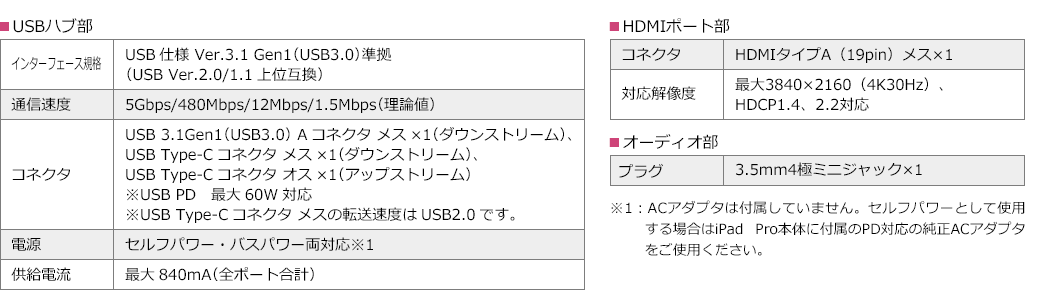 USBハブ部 カードリーダー部 HDMIポート部 オーディオ部