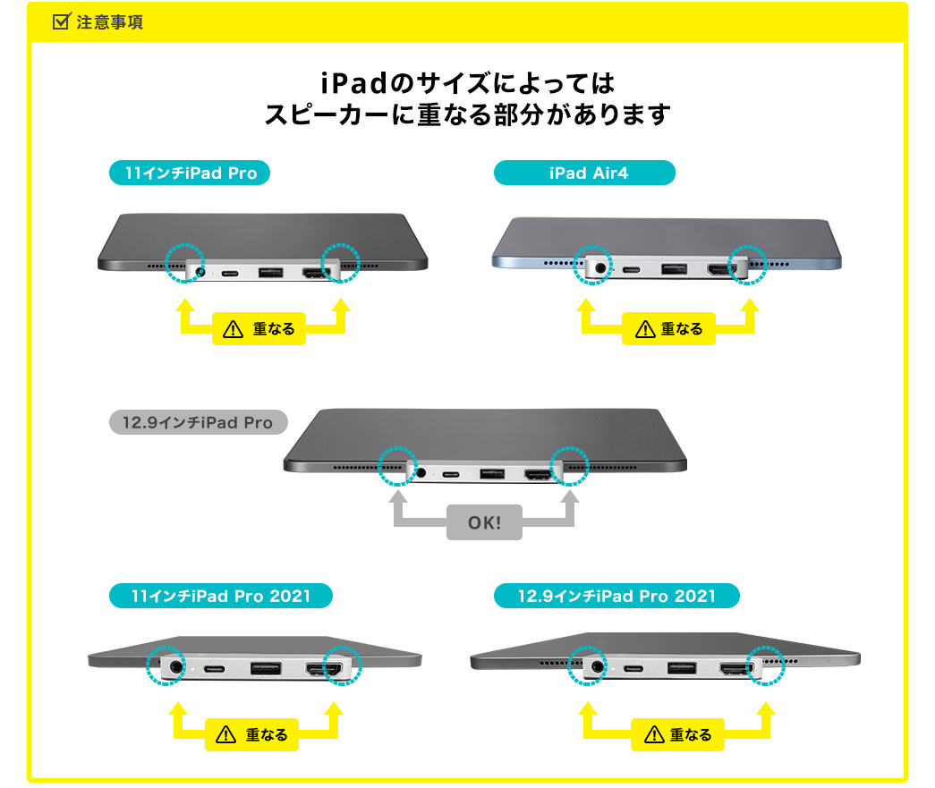 iPadのサイズによってはスピーカーに重なる部分があります