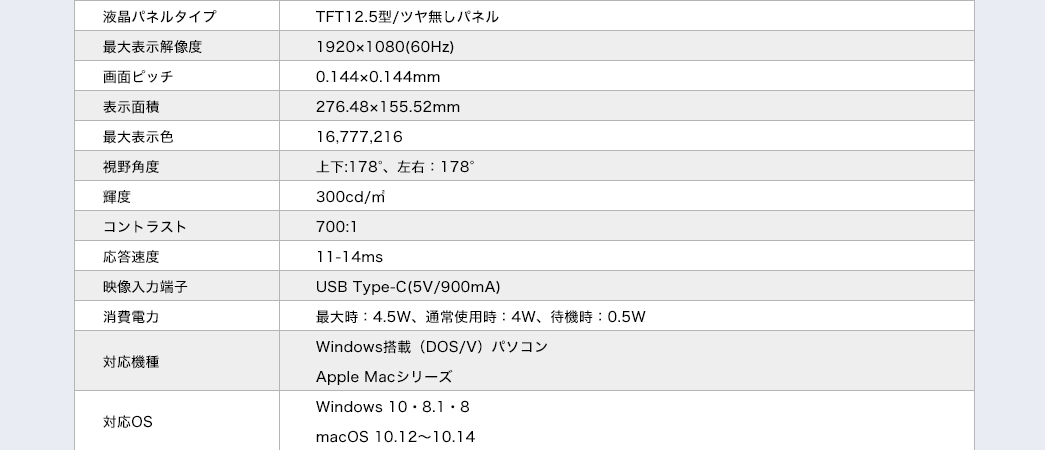 液晶パネルタイプ 最大表示解像度