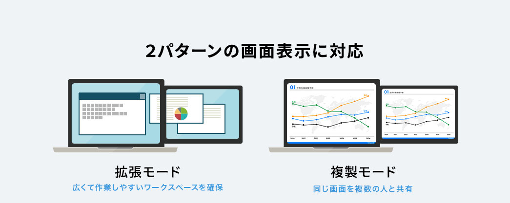 2パターンの画面表示に対応