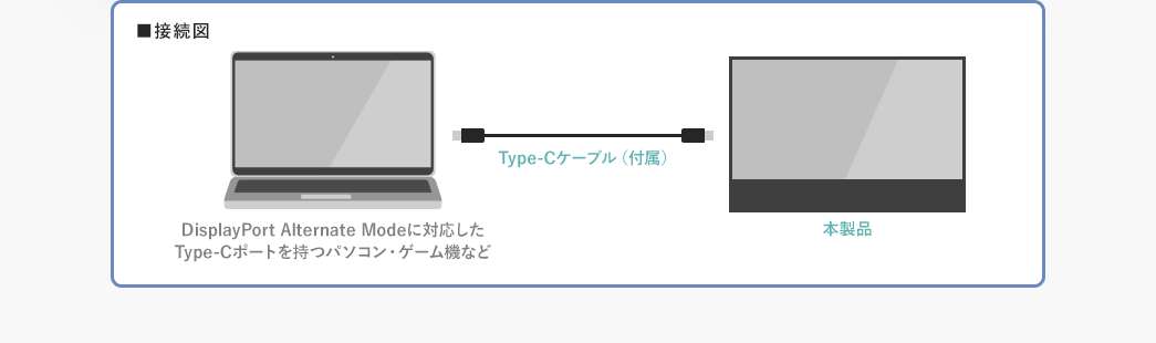 接続図