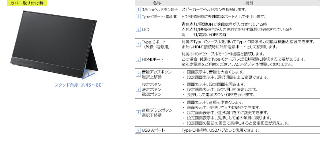 カバー取り付け時