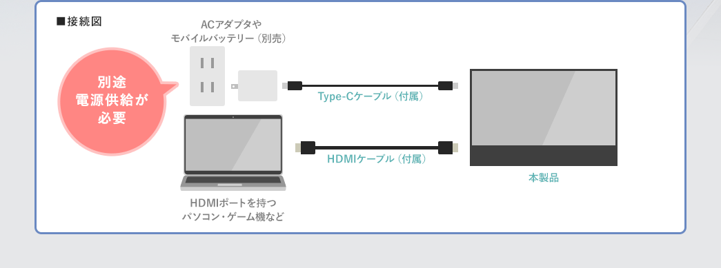 別途電源供給が必要