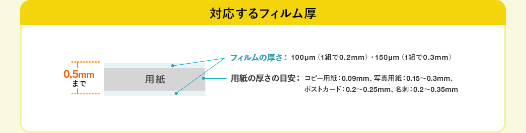 対応するフィルム厚