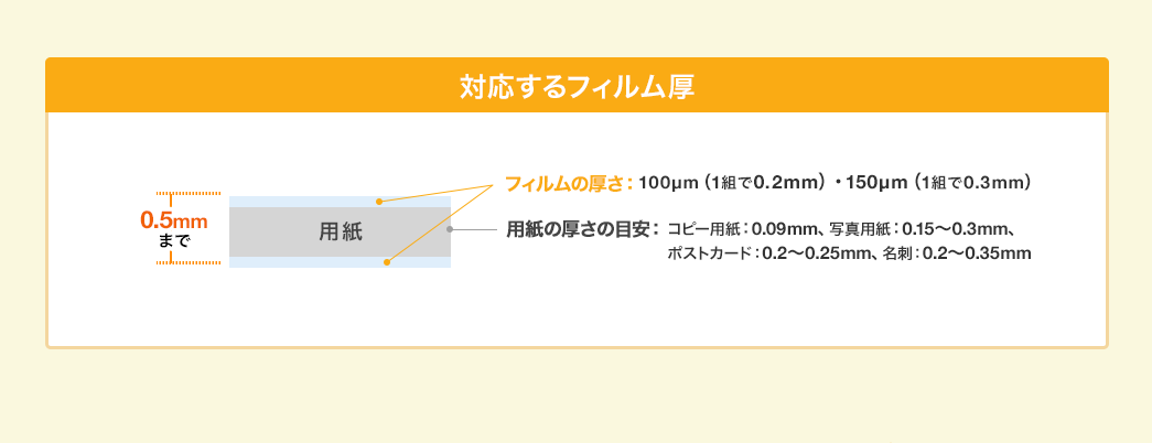 対応するフィルム厚