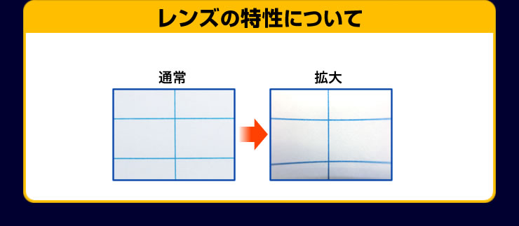 レンズの特性について