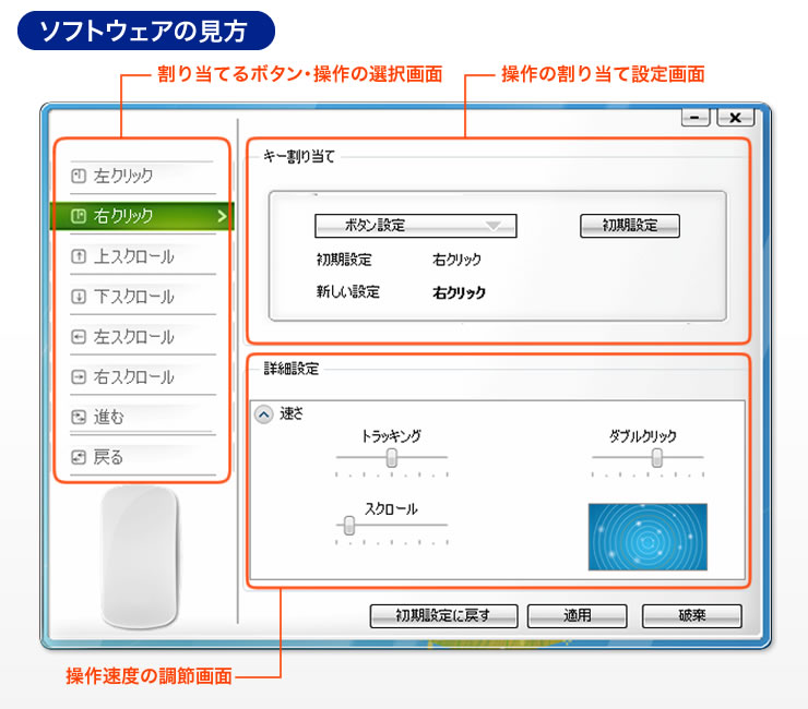 ソフトウェアの見方