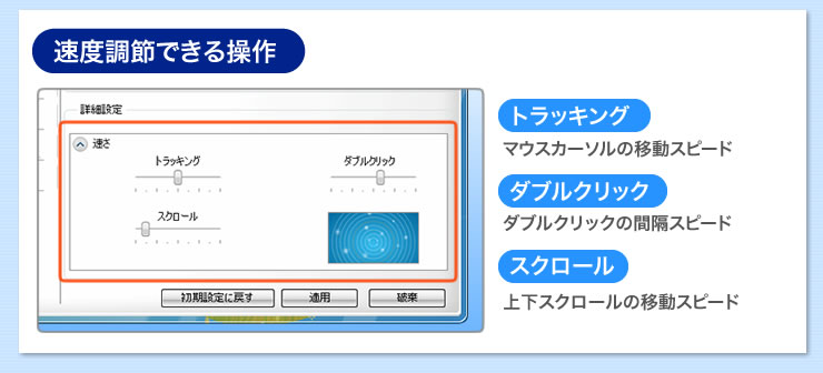 速度調節できる操作