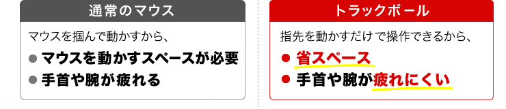 通常のマウス　トラックボール