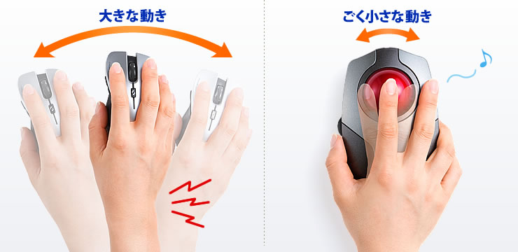 大きな動き　ごく小さな動き