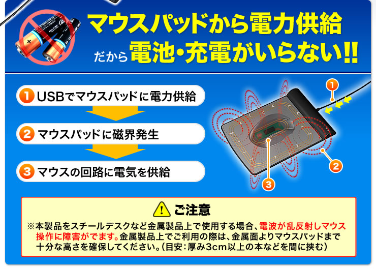 マウスパッドから電力供給　だから電池・充電がいらない