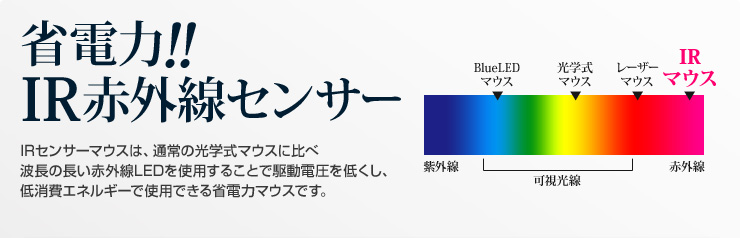 省電力！！IR赤外線センサー