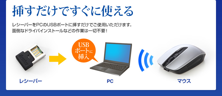 挿すだけですぐに使える