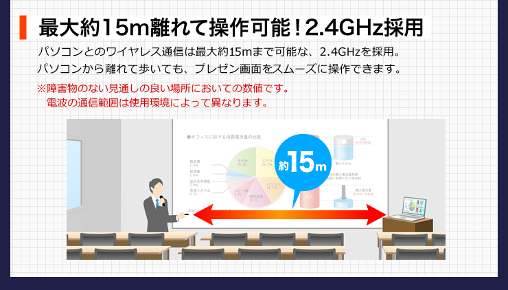 最大約15m離れて操作可能　2.4GHz採用