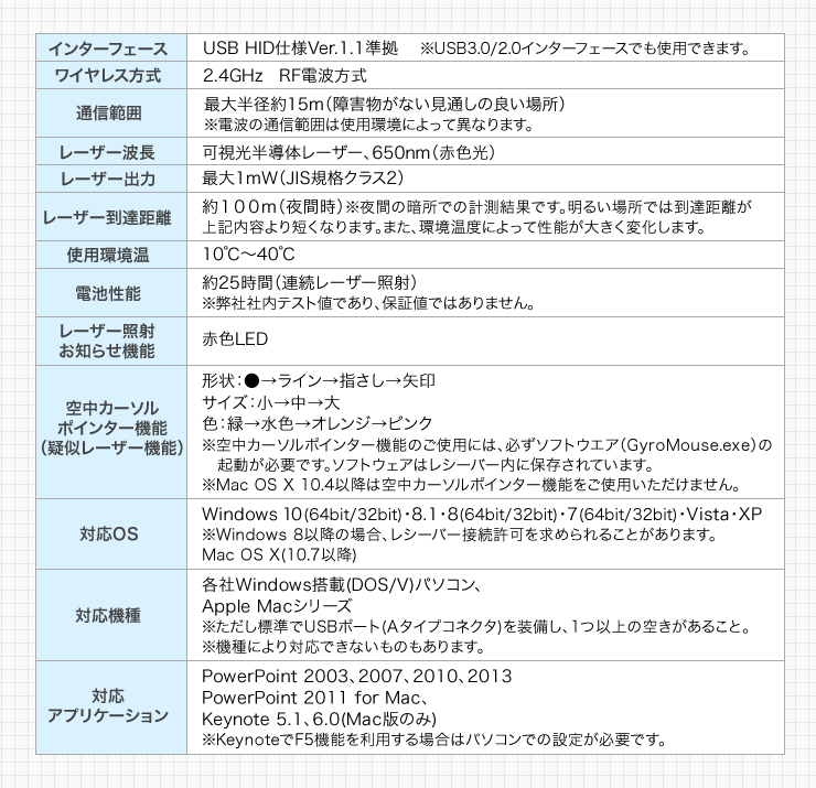 インターフェース　USB HID仕様Ver1.1準拠