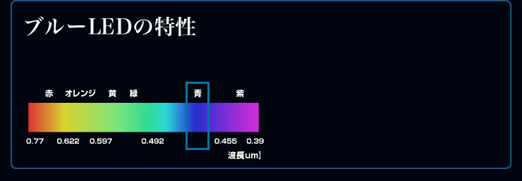 ブルーLEDの特性